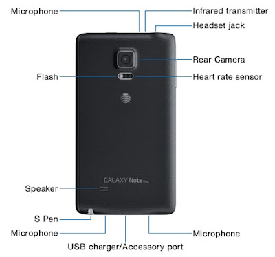 Back View of Samsung Galaxy Note Edge