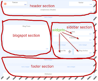 Tutorial Membuat Template Blogger