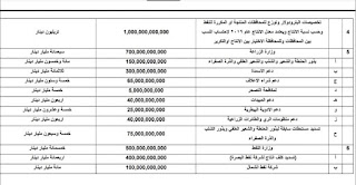 تخصيصات البترودولار ومبالغ لوزارة الزراعة منها دعم البذور حنطة وشعير وشلب ودعم الاسمدة والاعلاف والمبيدات والادوية والري ومبالغ لشركة نفط البصرة ونفط الشمال