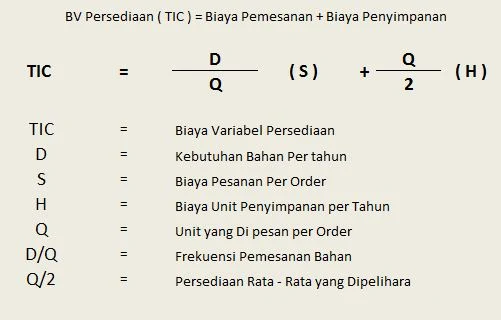 Menghitung Biaya Persediaan