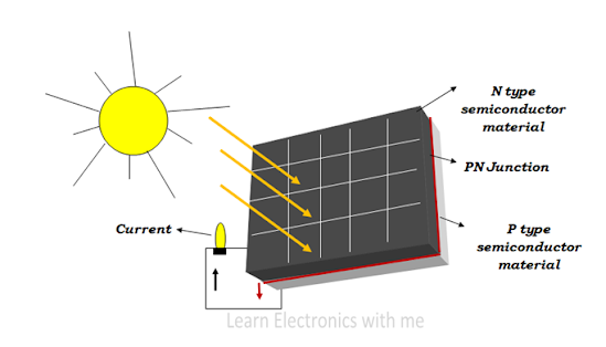 Construction of Solar cell