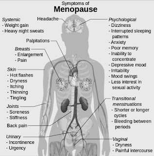Menopause किसे कहते हैं? रजोनिवृत्ति के 15 लक्षण
