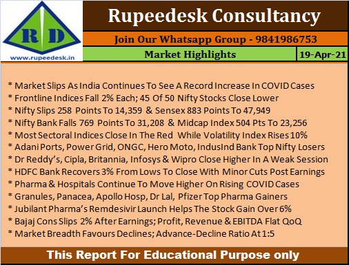 Market Highlights