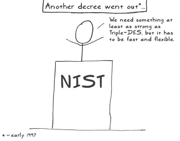 aes act 1 scene 12 nist decree