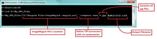 ImageMagick Batch Conversion Command Steps