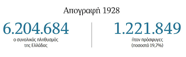 Ψηφιακός άτλας για το αποτύπωμα των προσφύγων