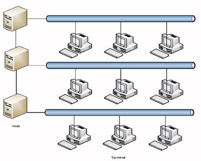 Jaringan Komputer Model Distributed Processing