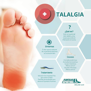 talalgia