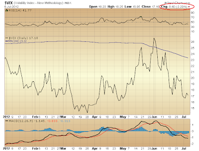 $VIX