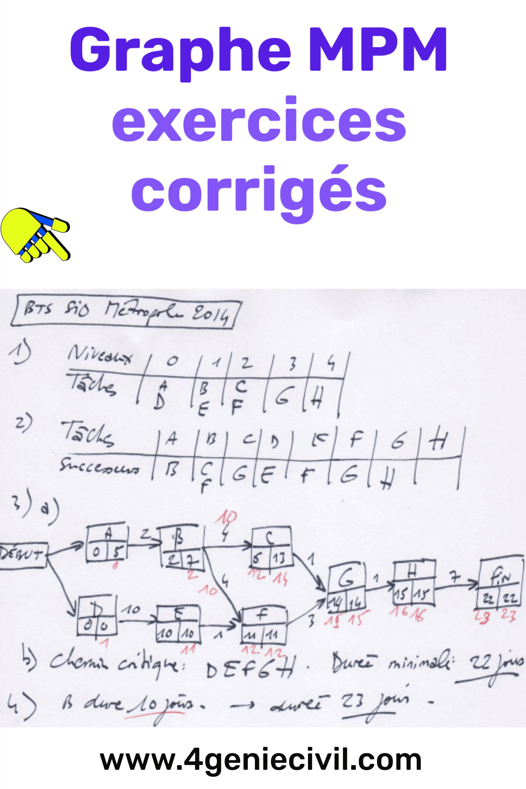 Graphe MPM exercices corrigés", qui offre une explication détaillée de la méthode MPM (Méthode du Chemin Critique) dans le contexte du BTS SIO