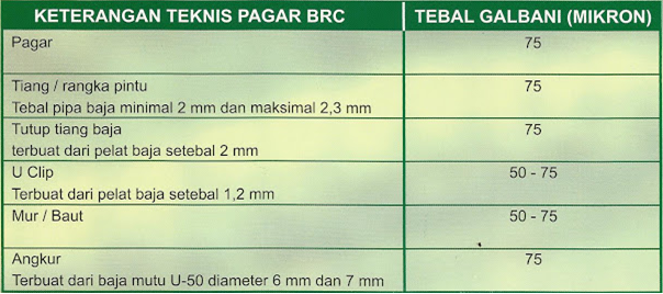  http://besi-pager-wiremesh.blogspot.com/