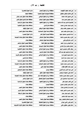 اسماء نقل النفوس وتغير الاسماء والالقاب 2022