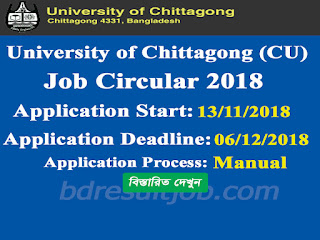 University of Chittagong Job Circular 2018 