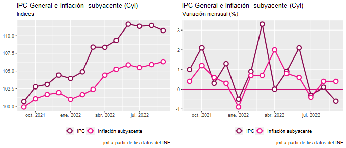 ipc_CastillayLeón_sep22_2 Francisco Javier Méndez Lirón