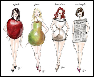 Different Body Types