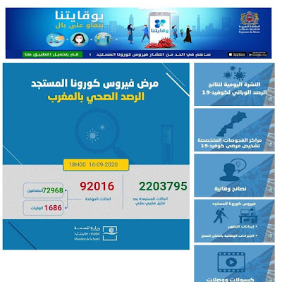 المغرب يعلن عن تسجيل 1692 إصابة جديدة مؤكدة ليرتفع العدد إلى 92016 مع تسجيل 1921حالة شفاء و38 حالة وفاة خلال الـ24 ساعة الماضية✍️👇👇👇