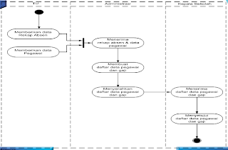  Modul BSI Pemodelan Sistem Berbasis Objek