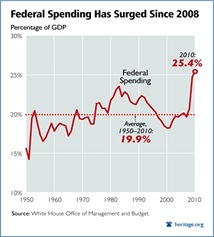fed-spending-krugman