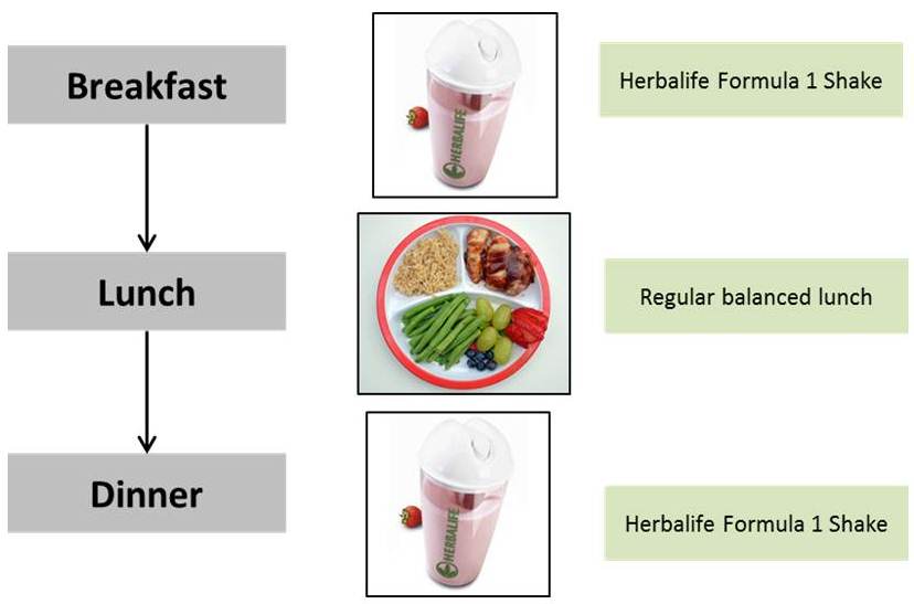 I need to lose weight in 3 days, low carb diet plan for diabetics