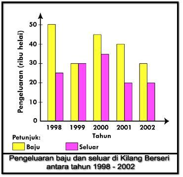 Selamat Datang ke eLearning: Geografi T2 (BAB 4,5,6)