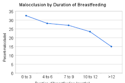 Malocclusion: Disease of Civilization, Part VI