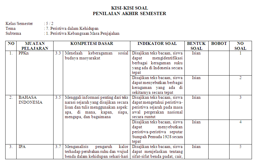 Kumpulan Soal Kelas 5 Sd Tema 7 Semester 2 Online  Materi Sekolah