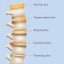 Degenerative Disc Disease - Degenerative Disc Disease Cure