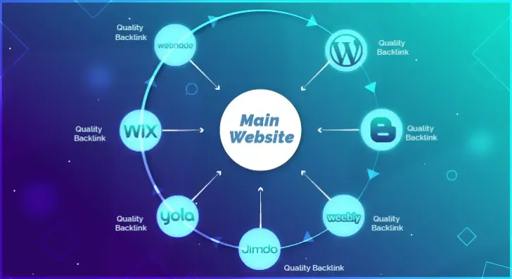 Link Wheel