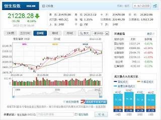 中国株コバンザメ投資 香港ハンセン指数1120