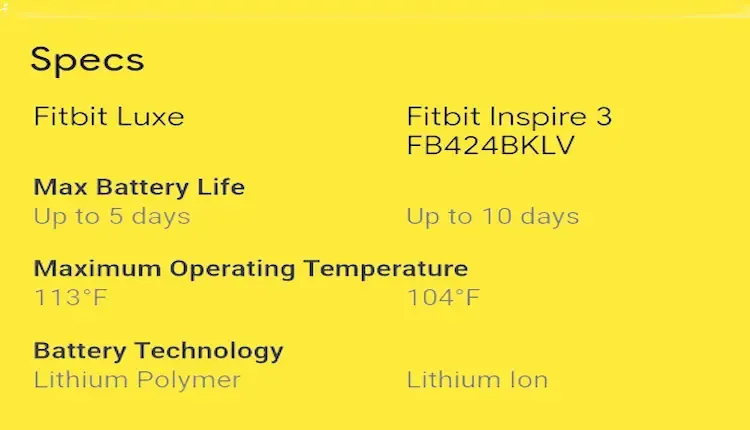 A table showing the features of Fitbit Luxe vs Fitbit Inspire
