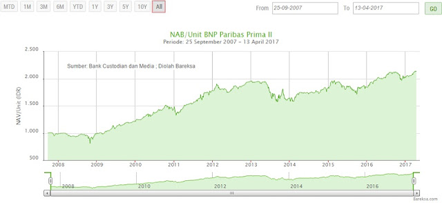 jenis reksa dana, investor