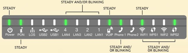 PLDT Fiber modem LED light indicators (normal state)