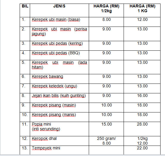 Contoh Surat Untuk Bagi Diskaun Harga Tender