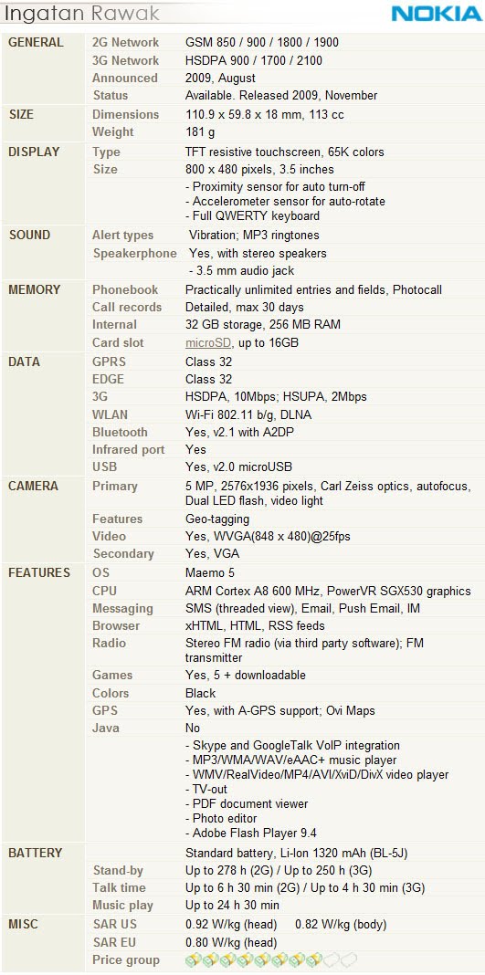 N900 Spec