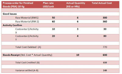 SAP FICO Material and Certifications