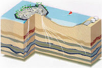 Drawing of a block of soil with a pipe running through it from which oil is extracted.