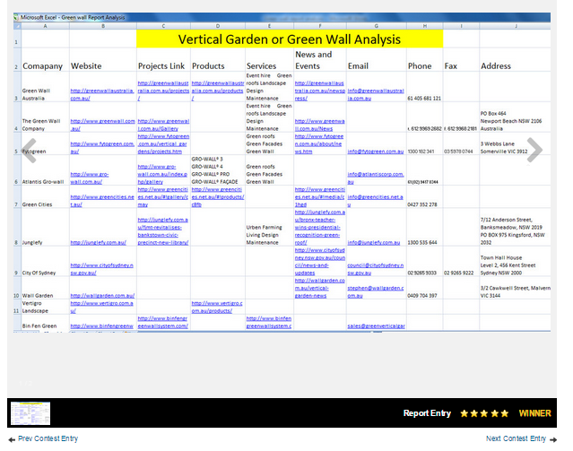 Market Research reviews