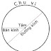 Java: Xây dựng lớp Hình tròn với 2 thuộc tính: lớp Diem để xác định Tâm của hình tròn, Bán kính của hình tròn
