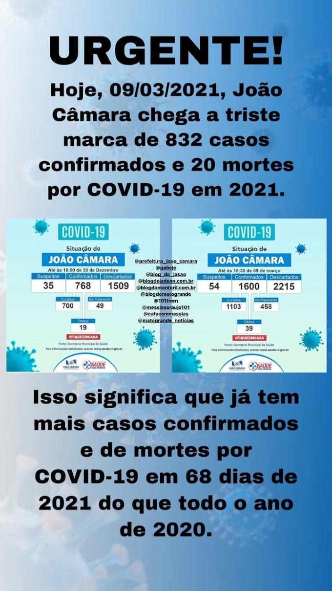 JOÃO CÂMARA RN: MUNICÍPIO VIVE O CAOS E JÁ TEM MAIS MORTES POR COVID-19 EM 2021 DO QUE  EM  TODO ANO DE 2020