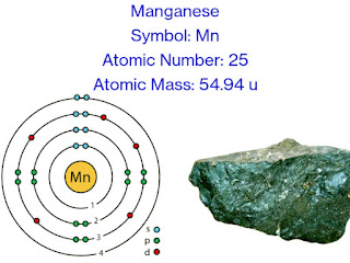 Manganese | Manganese electron configuration