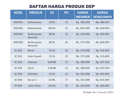 daftar harga sabun amoorea dan poin yang bisa didapatkan