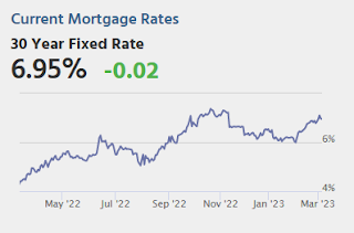 Mortgage Rates