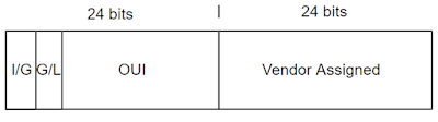 mac-address-format