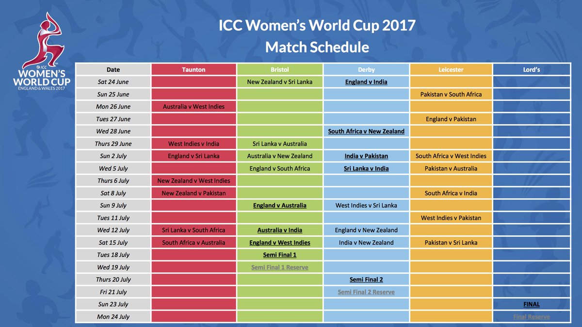 kmhouseindia 2017 ICC Women's World Cup in England & Wales June 24