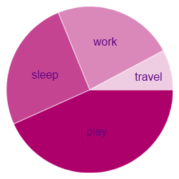 Work/life balance, February 2011