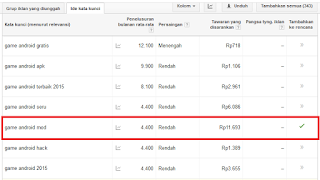 Cara Search Keyword Untuk Meningkatkan Rating Dan Penghasilan Di Blog