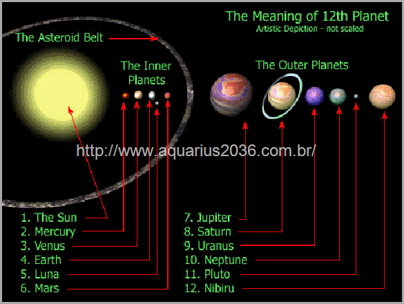 planetas-nosso-sistema-solar