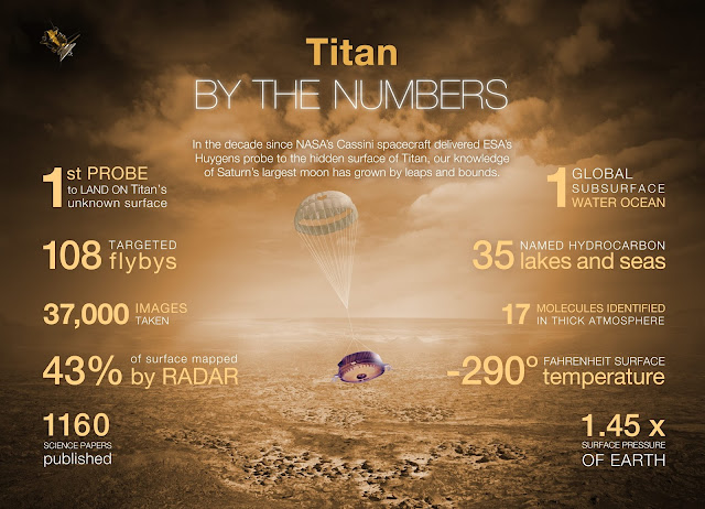 Search for Life on Titan- Shubham Singh (Universe)