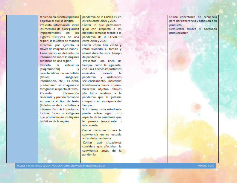 matriz de actividades de evaluacion