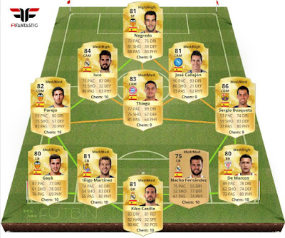 Selección española FIFA 16 Ultimate Team, Tiki Taka FUT 16